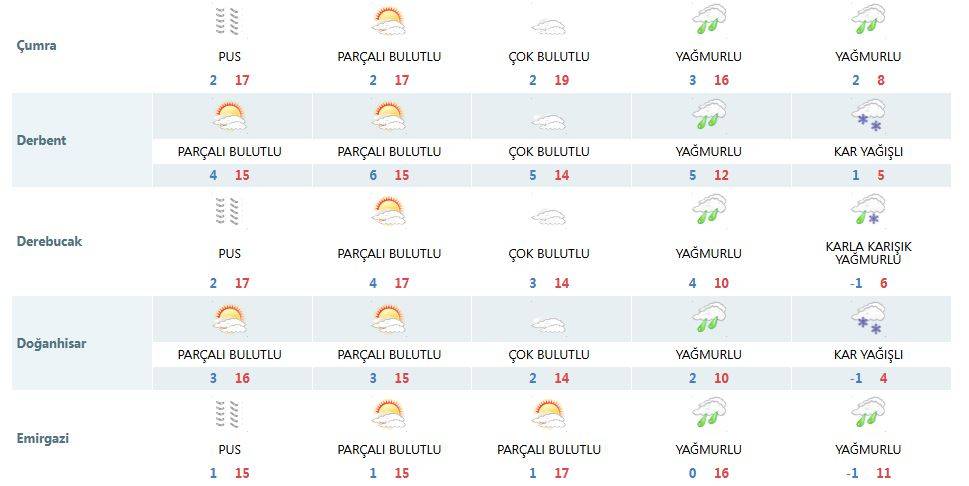 Tarih verildi! Konya’ya kar yağacak 14